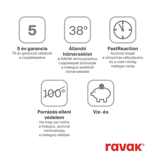 Ravak Chrome II termosztátos 2-utas csaptelep, alaptest nélkül CR II 063.20BL.O2.RB071, fekete