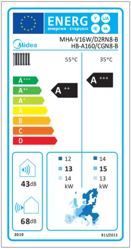 Midea MHA-V12W/D2RN8-B M-Thermal split hősz. 12kW