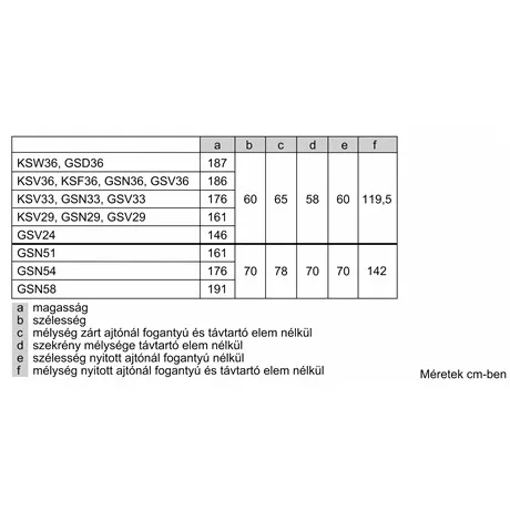 Bosch FAGYASZTÓSZEKRÉNY 7 REKESZ, 328 L, NO FROST GSN54AWCV