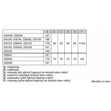 Bosch FAGYASZTÓSZEKRÉNY 8 REKESZ, 366 L, NO FROST GSN58AWCV