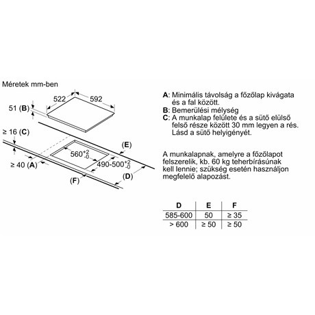 Bosch FŐZŐLAP BEÉPÍTHETŐ  INDUKCIÓS PIF612BB1E