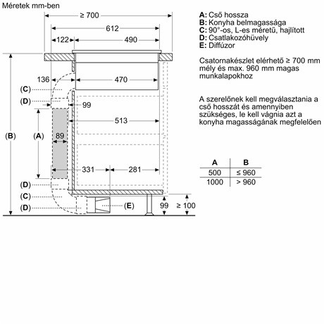 Bosch FŐZŐLAP BEÉPÍTHETŐ INDUKCIÓS PVS811B16E