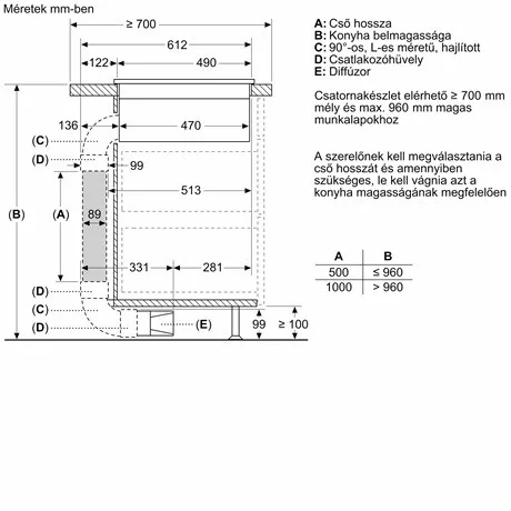 Bosch FŐZŐLAP BEÉPÍTHETŐ INDUKCIÓS PVS811B16E
