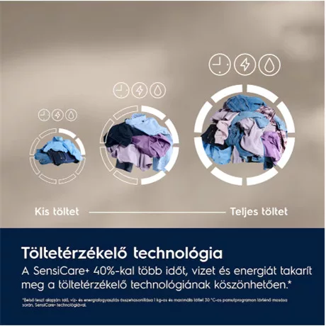 Electrolux MOSÓGÉP ELÖLTÖLTŐS GŐZ FUNKCIÓVAL EW7F2482E