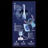 Oral-B GYEREK FOGKEFE + ÚTITOK IO KIDS STITCH 10PO010479