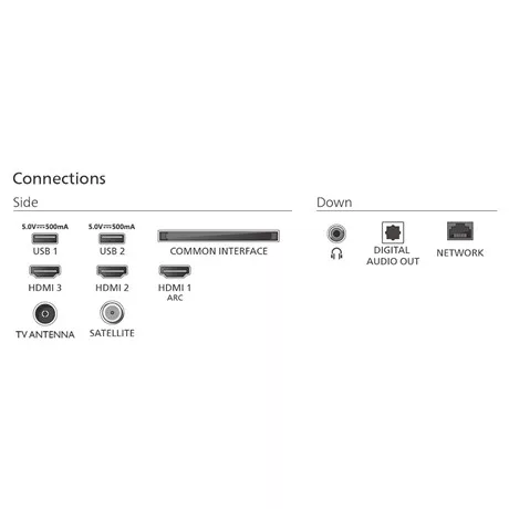 Philips FULL HD AMBILIGHT  SMART LED TV 32PFS6900/12