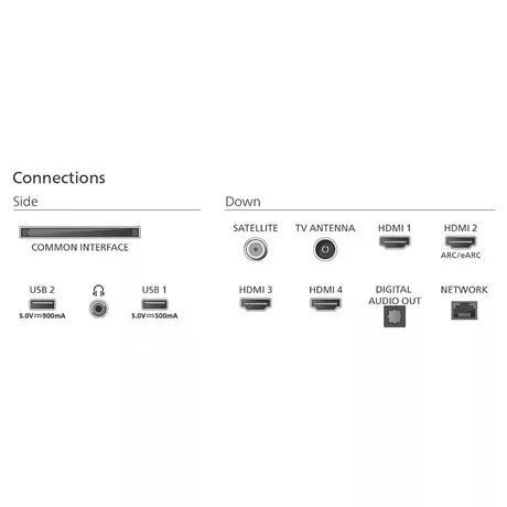 Philips UHD AMBILIGHT SMART QLED TV 50PUS9010/12