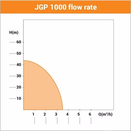 Villager KERTI SZIVATTYÚ JGP 1000